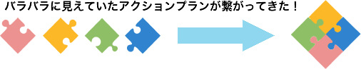 バラバラに見えていたアクションプランが繋がってきた！